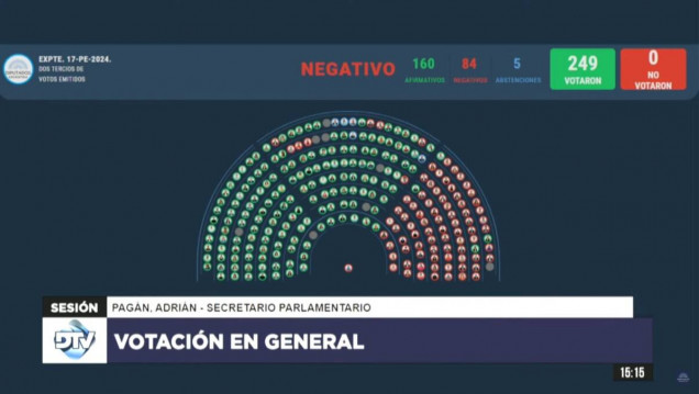 imagen Lo que el veto se llevó