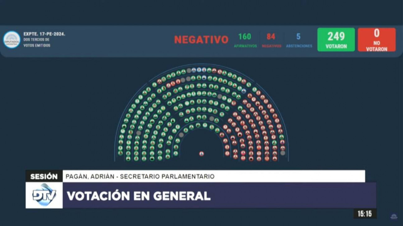 imagen Lo que el veto se llevó