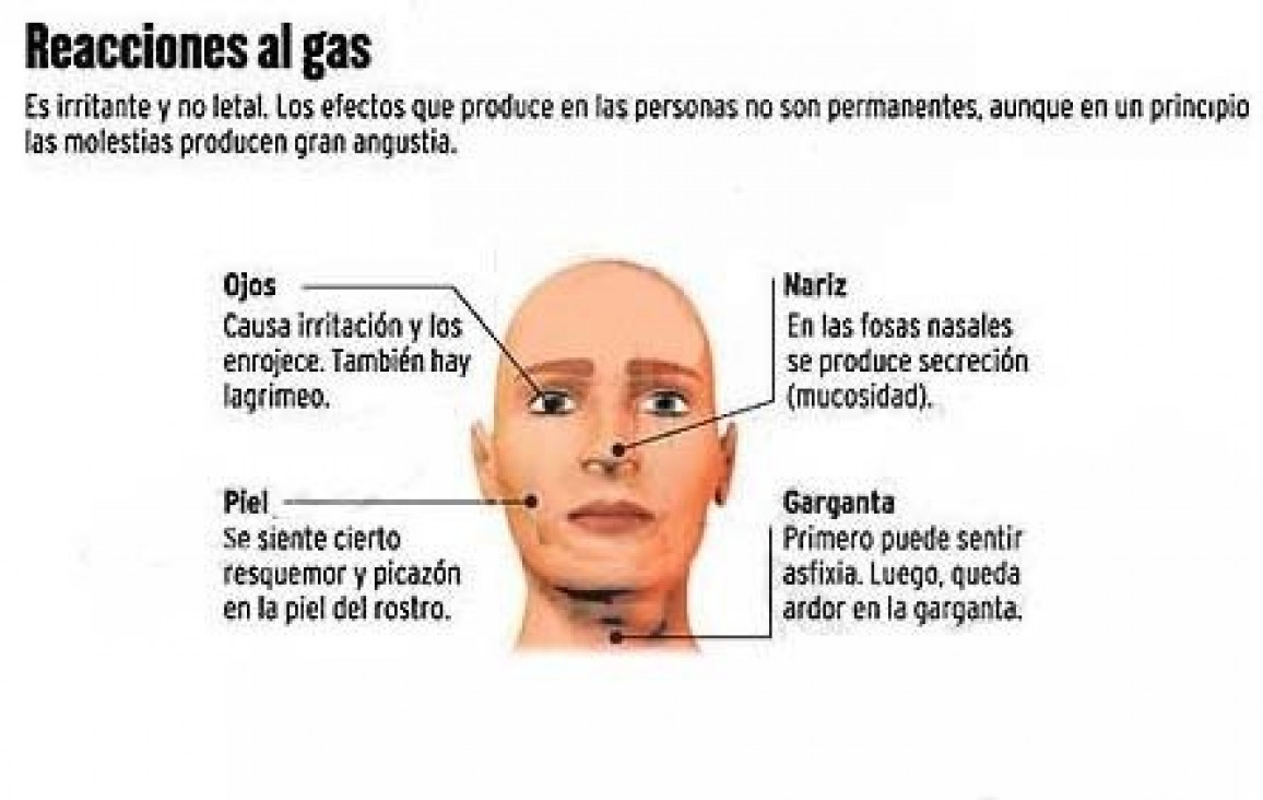 imagen ¿Qué es y cómo actúa el gas pimienta?