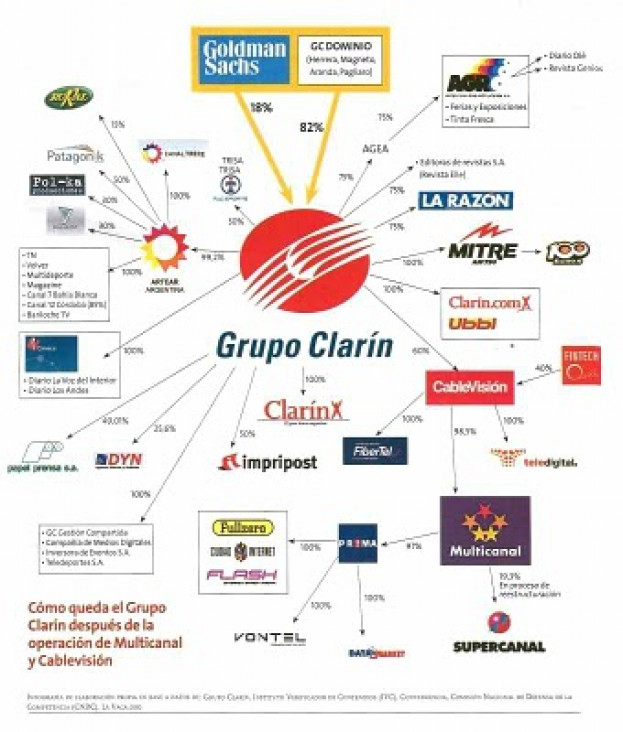imagen Café Universidad - Ley de Servicios de Comunicación Audiovisual - Analía Elíades