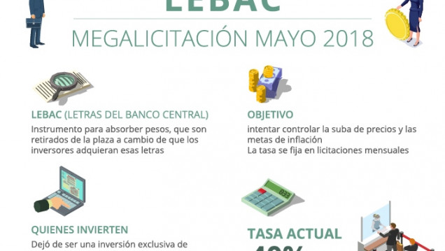 imagen Marcó del Pont y las Lebacs renovadas: "No hay nada que festejar"