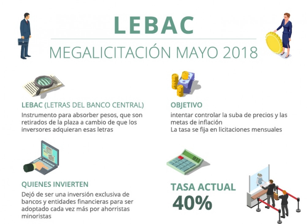 imagen Marcó del Pont y las Lebacs renovadas: "No hay nada que festejar"