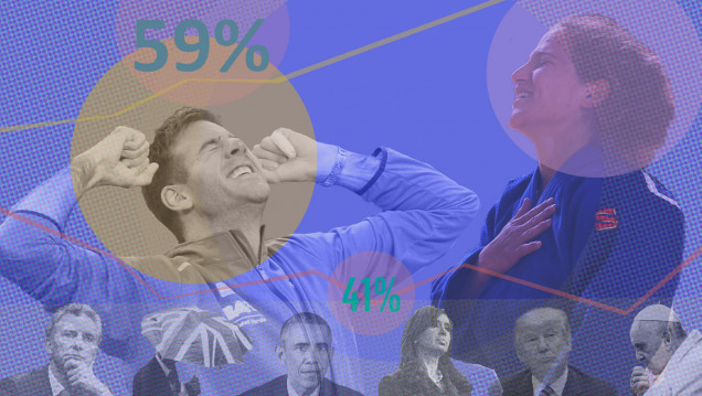 imagen Macri, corrupción, Juegos Olímpicos y violencia de género, los más consumidos en 2016