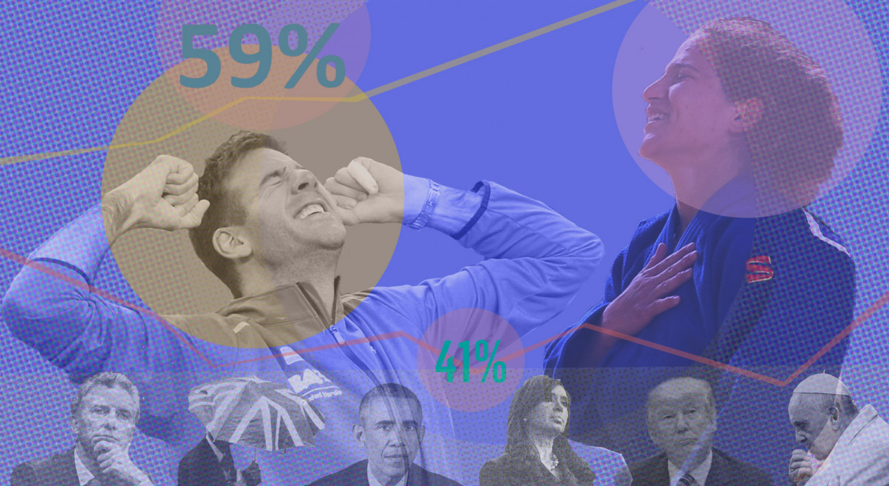 imagen Macri, corrupción, Juegos Olímpicos y violencia de género, los más consumidos en 2016