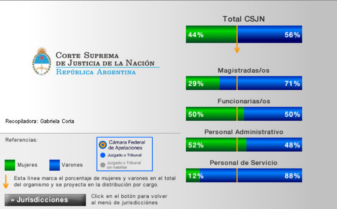 imagen Género y Justicia