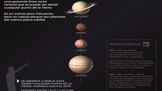 imagen Planetas alineados: cómo ver el fénomeno en Mendoza 