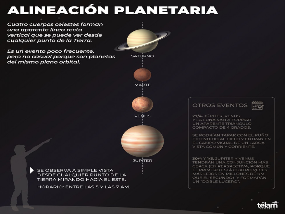 imagen Planetas alineados: cómo ver el fénomeno en Mendoza 
