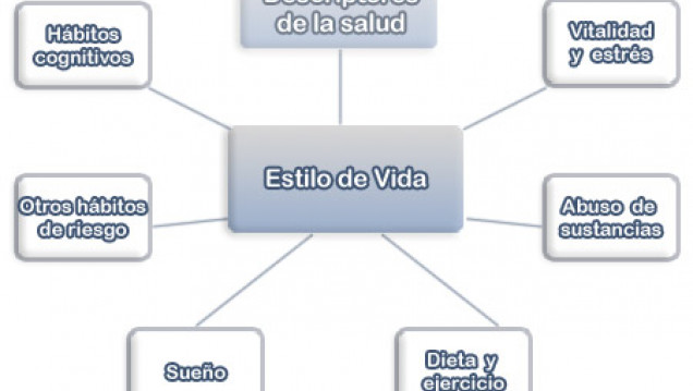 imagen Primera columna sobre Calidad de Vida, Ciclo 2014