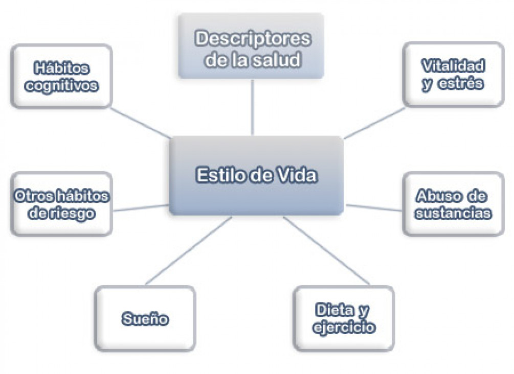 imagen Primera columna sobre Calidad de Vida, Ciclo 2014