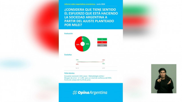imagen El desempleo es una de las principales preocupaciones de argentinos y argentinas