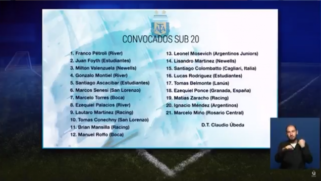 imagen Velasco confirmó los 14 convocados para la Liga Mundial