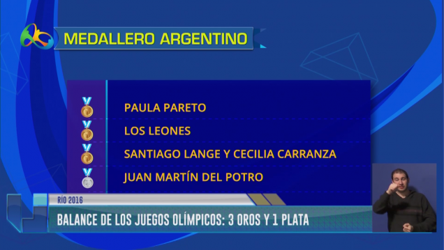 imagen Balance de los juegos olímpicos : 3 oros y 1 plata