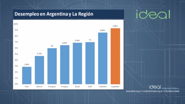 imagen Columna fundación IDEAL - Rodrigo González