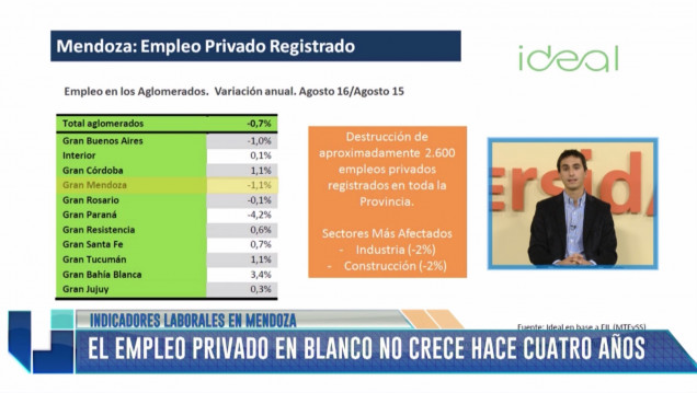imagen Columna Fundación IDEAL - Rodrigo Gonzalez