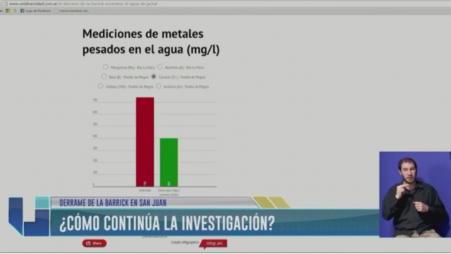 imagen Derrame de la Barrick en San Juan: ¿Cómo continúa la investigación?