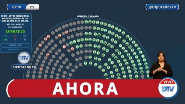 imagen Equidad de género en medios: ¿equidad de oportunidades?