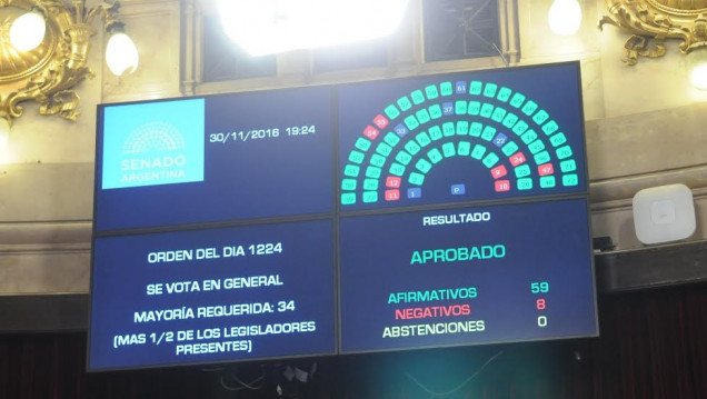 imagen El Senado convirtió en ley el proyecto de Presupuesto 2017