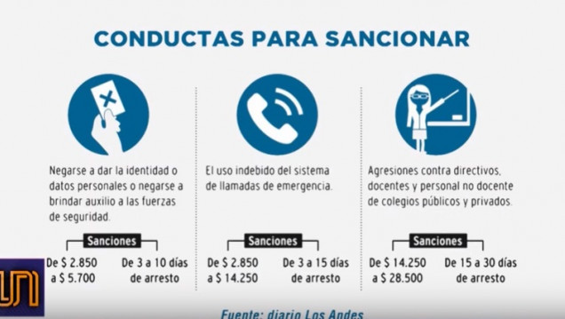 imagen Código de Faltas: estas son las nuevas sanciones que propone el proyecto