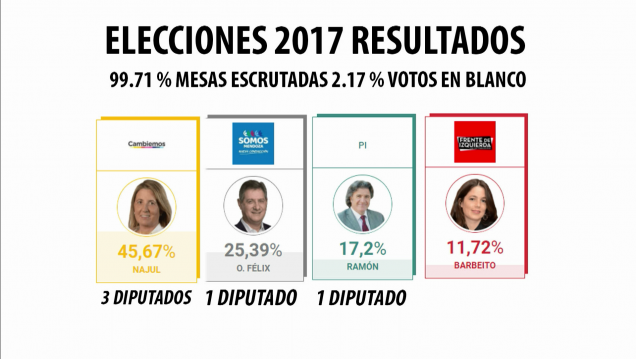 imagen UNIDIVERSIDAD NOTICIAS - EDICIÓN MEDIODÍA - Bloque 1 - 23/10/17