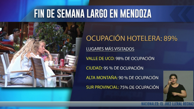 imagen Finde largo: la ocupación hotelera subió 37 % en un año
