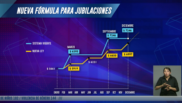 imagen Mitos y verdades de la reforma previsional