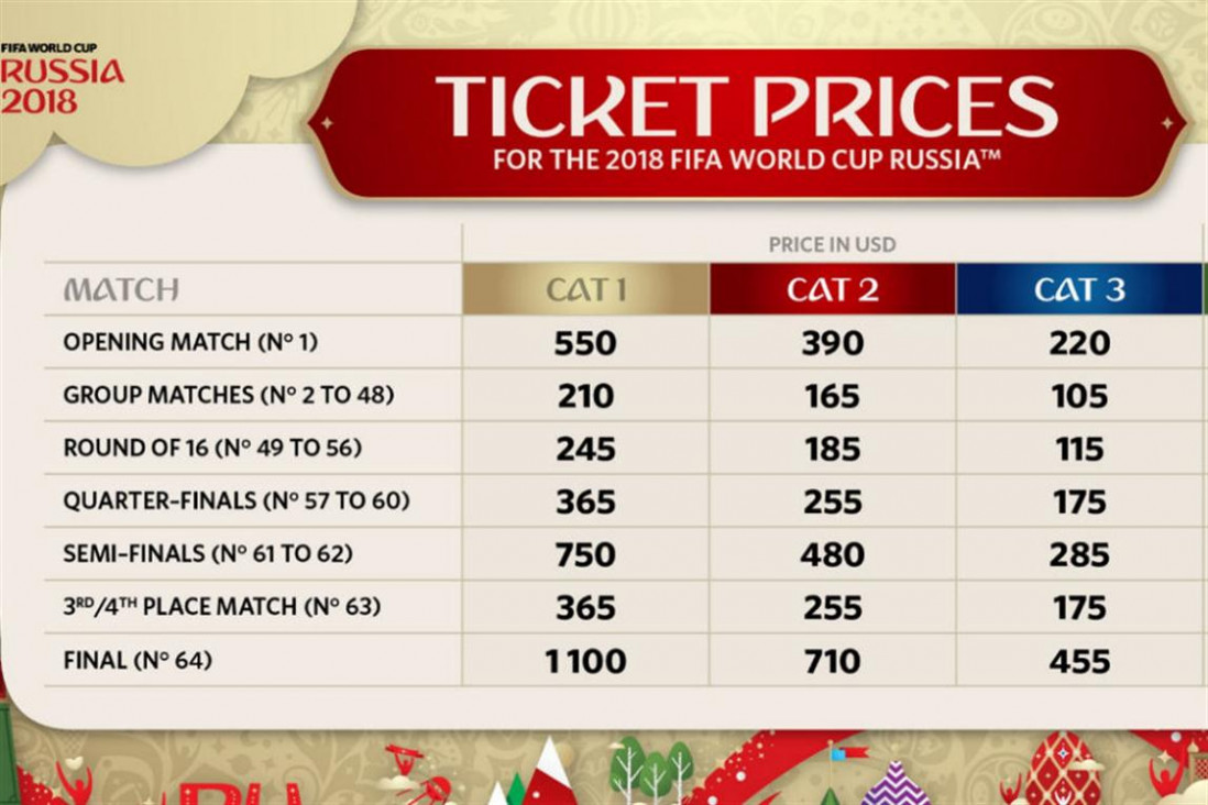 imagen Rusia 2018: las entradas cuestan desde 105 hasta 1100 dólares
