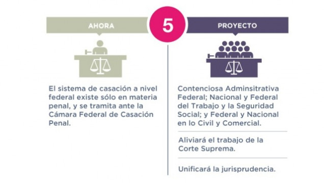 imagen Debate en torno a la Reforma de la Justicia
