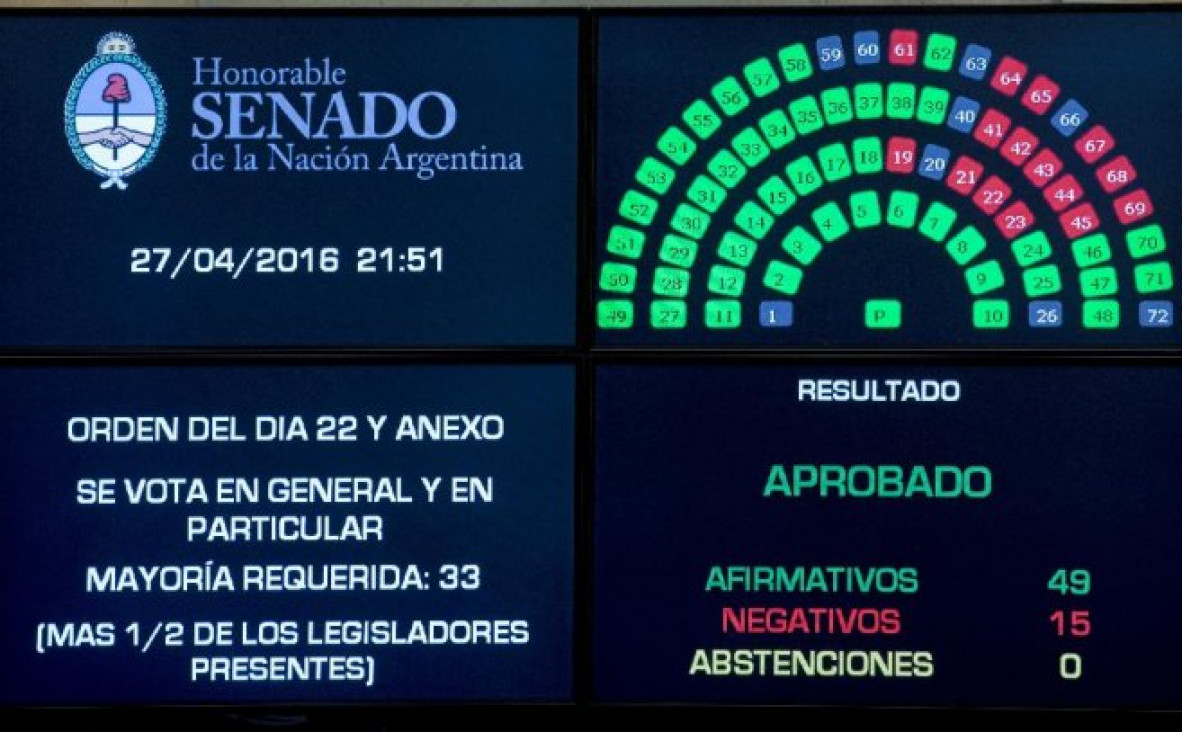 imagen El Senado dio sanción a la ley que declara la emergencia ocupacional