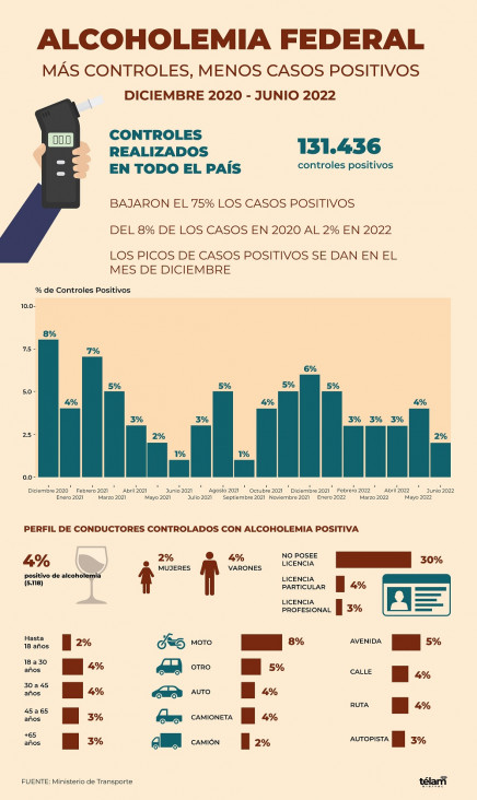 imagen Más de la mitad de los menores de 17 años ya probó el alcohol