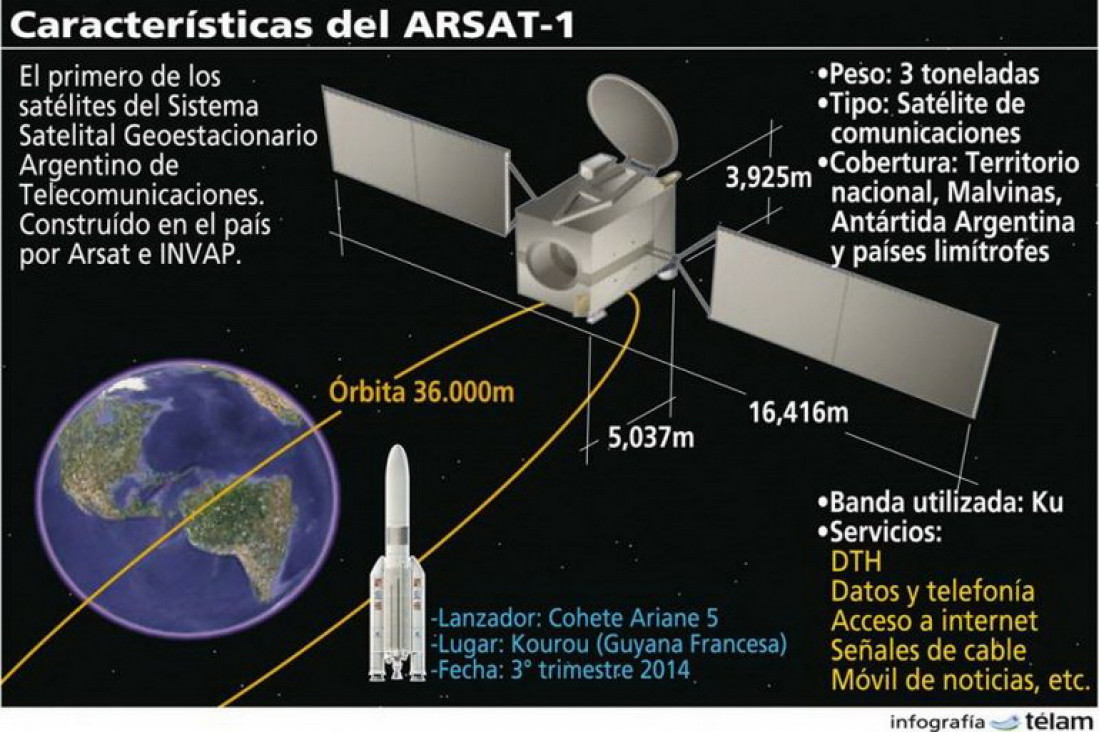 imagen Telecomunicaciones: cuenta regresiva para el lanzamiento del Arsat-1