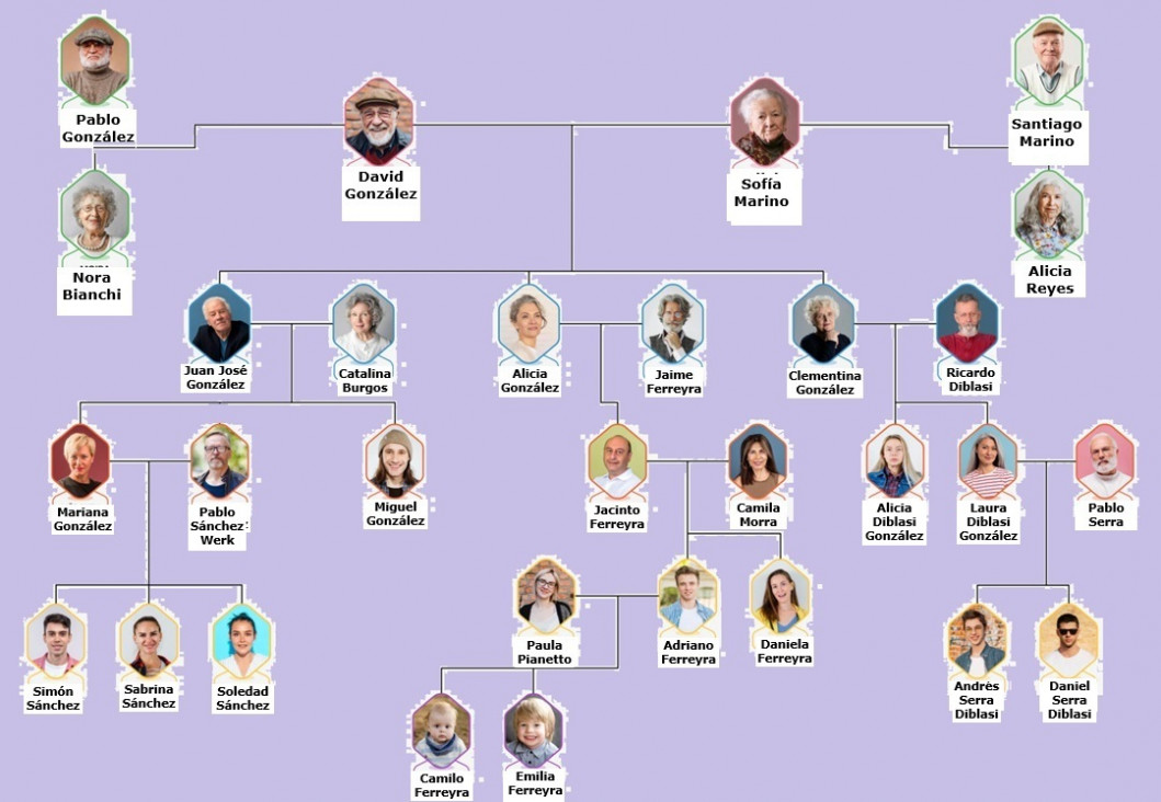 imagen La ley procura igualdad, pero la tradición es más fuerte: el apellido del padre sigue yendo primero
