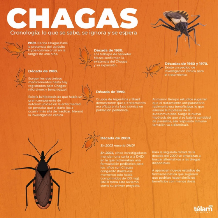 imagen Un medicamento para la presión arterial será utilizado contra la enfermedad de Chagas
