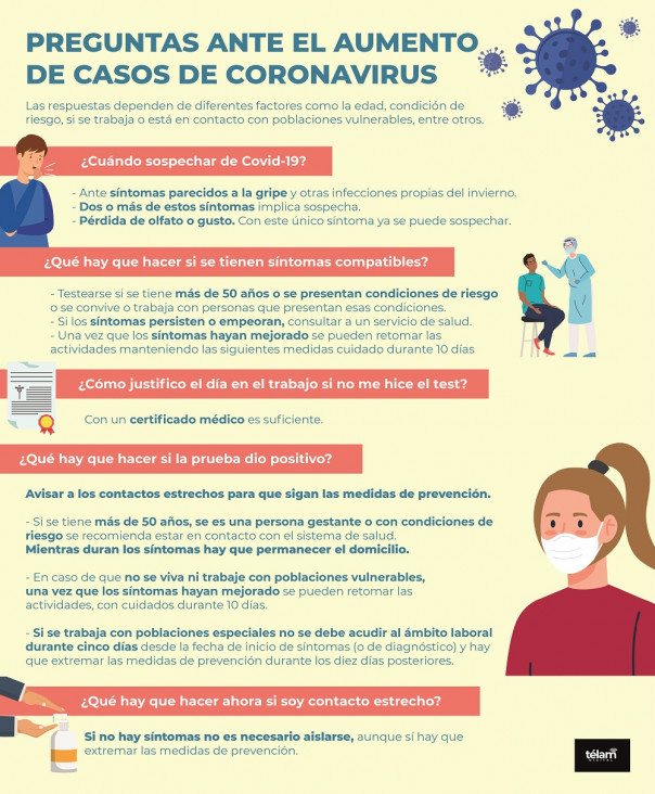 imagen Confirmaron 165 nuevas muertes y 6.981 contagios por COVID-19 en Argentina