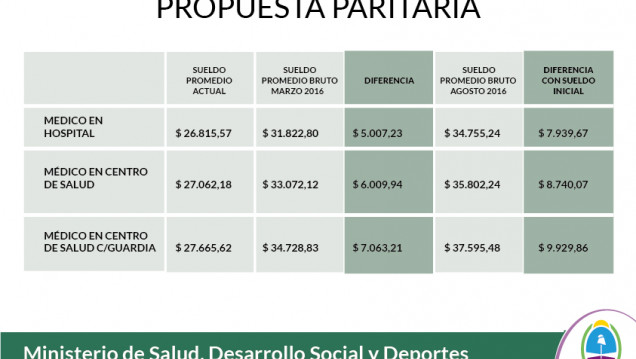 imagen Salud: si no hay acuerdo, habrá decreto