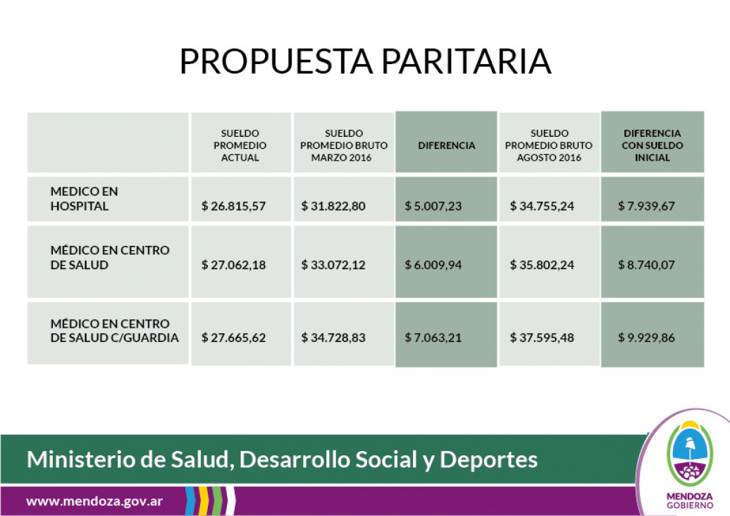 imagen Salud: si no hay acuerdo, habrá decreto