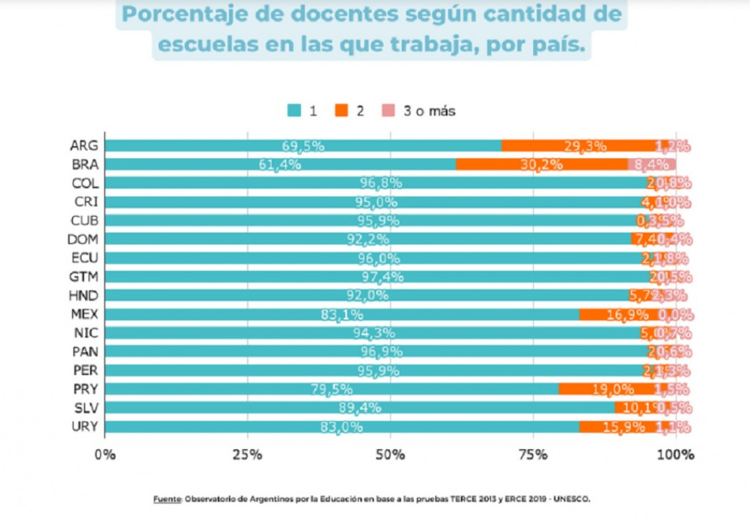 imagen Tras 8 años, casi 40 mil docentes tendrán su bono actualizado 