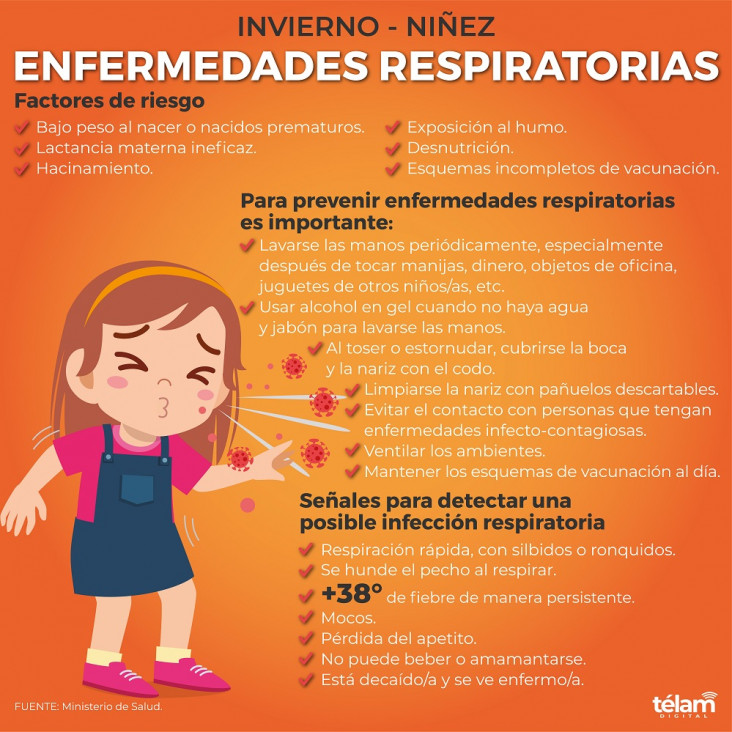 imagen Por la cuarentena, hay fuerte caída de casos de influenza, neumonía y bronquiolitis