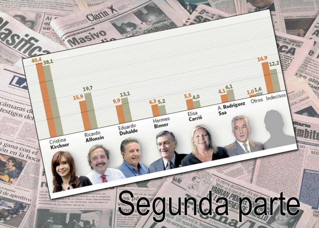 imagen Intención de voto y medios de comunicación Parte II