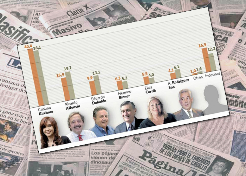 imagen Intención de voto y medios de comunicación