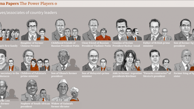 imagen Guía práctica para entender #PanamaPapers