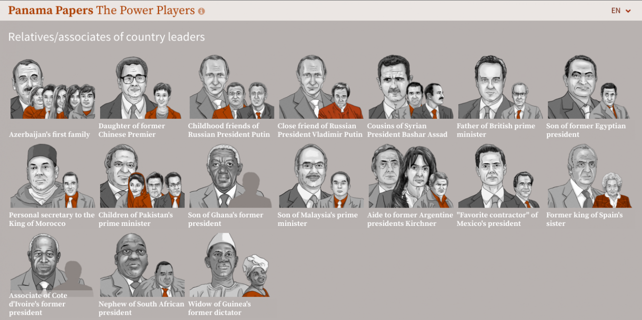 imagen Guía práctica para entender #PanamaPapers