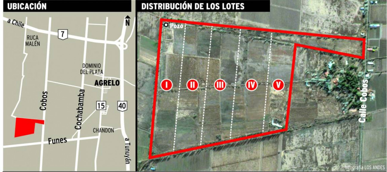 imagen Curioso remate de tierras de Agrelo