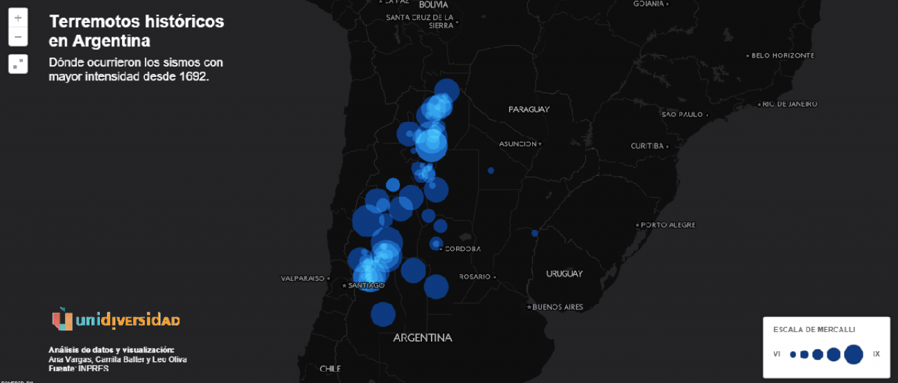 imagen Noticias interactivas para principiantes