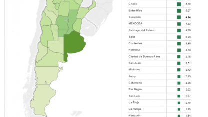imagen Cómo se reparte la coparticipación entre las provincias