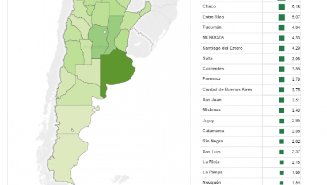 imagen Cómo se reparte la coparticipación entre las provincias