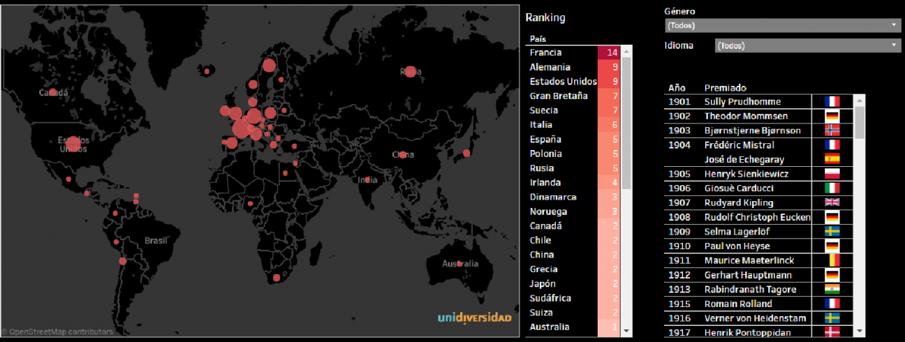 imagen El mapa del Nobel de Literatura: todos los ganadores