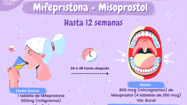 imagen Autorizan la comercialización local de mifepristona, medicamento que garantiza la IVE