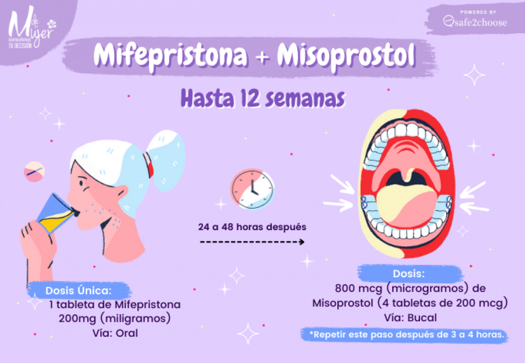 imagen Autorizan la comercialización local de mifepristona, medicamento que garantiza la IVE