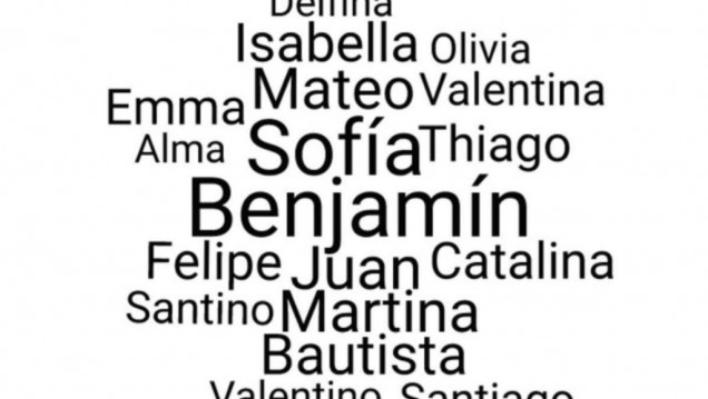 imagen El nombre Benjamín es el más repetido de 2017