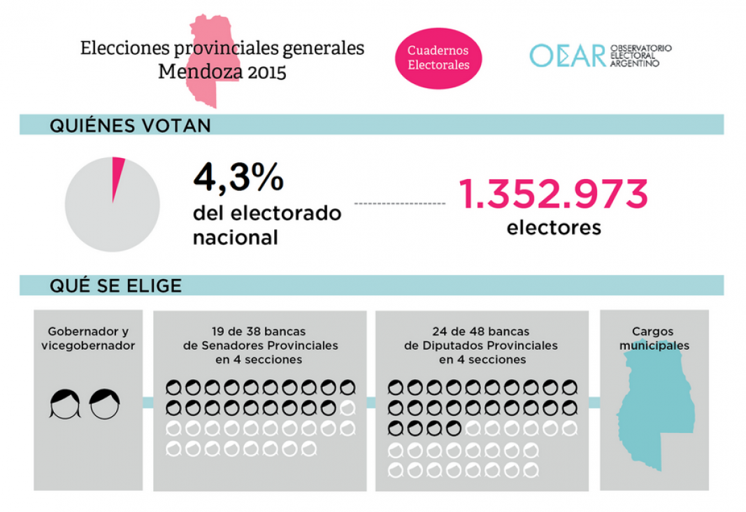 imagen ¿Qué está en juego en estas elecciones?